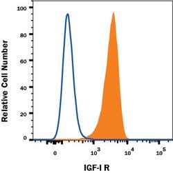 Human/Mouse IGF-I R/IGF1R Antibody, R D Systems:Antibodies:Primary Antibodies