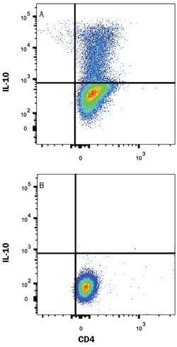 Human IL-10 Antibody, R D Systems:Antibodies:Primary Antibodies