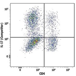 Mouse IL-17/IL-17A Alexa Fluor 647-conjugated Antibody, R D Systems 100