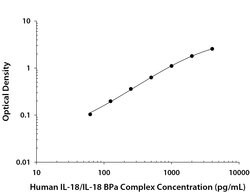 Human IL-18 BPa Antibody, R D Systems 100&mu;g; Unlabeled:Antibodies, Polyclonal
