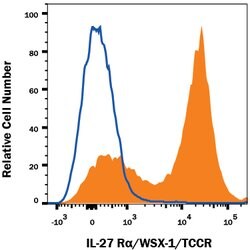 Mouse IL-27 R alpha/WSX-1/TCCR PE-conjugated Antibody, R D Systems 100