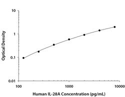 Human IL-28A/IFN-lambda 2 Antibody, R D Systems 25 &mu;g | Buy Online | R&D Systems | Fisher Scientific