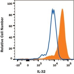 Human IL-32 Antibody, R D Systems 100&mu;g:Anticorps, Monoclonal
