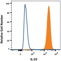 Mouse IL-33 Alexa Fluor 647-conjugated Antibody, R D Systems 100&mu;g:Antibodies,