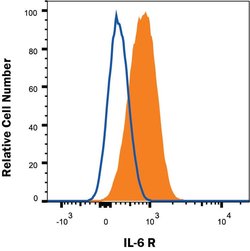 Human IL-6R alpha Antibody, R D Systems 25&mu;g:Antibodies, Monoclonal