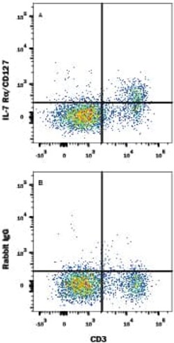 Mouse IL-7R alpha/CD127 Alexa Fluor 647-conjugated Antibody, R D Systems