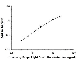 Human Ig Kappa Light Chain Antibody, R D Systems 25 &mu;g; Unconjugated:Antibodies,