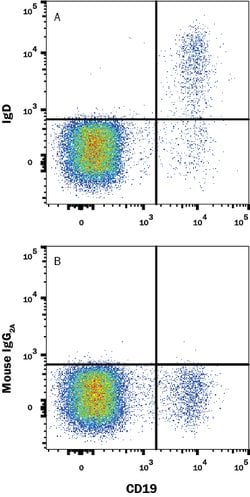 Human IgD Antibody, R D Systems:Antibodies:Primary Antibodies