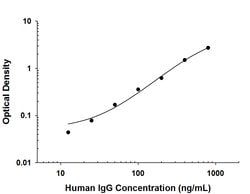 Human IgG Antibody, R D Systems:Antibodies:Primary Antibodies