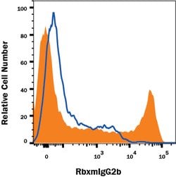 Mouse IgG2B PE-conjugated Antibody, R D Systems 100 Tests:Antibodies, Monoclonal