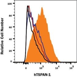 Mouse IgG3 Antibody, R D Systems 100&mu;g:Antibodies, Monoclonal