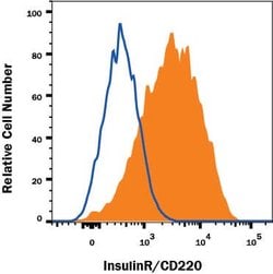 Human Insulin R/CD220 Antibody, R D Systems 100&mu;g:Antibodies, Monoclonal