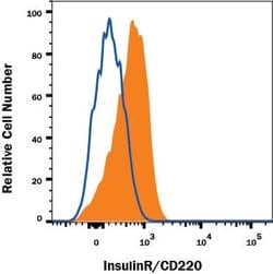 Human Insulin R/CD220 Antibody, R D Systems 100&mu;g:Antibodies, Monoclonal