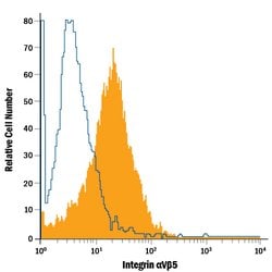 Human Integrin alpha V beta 5 Alexa Fluor 488-conjugated Antibody, R D