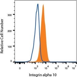 Mouse Integrin alpha 10 Antibody, R D Systems 100&mu;g:Antibodies, Monoclonal
