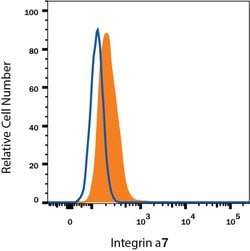 Mouse Integrin alpha 7 Alexa Fluor 405-conjugated Antibody, R D Systems