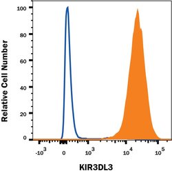 Human KIR3DL3/CD158z Alexa Fluor 647-conjugated Antibody, R D Systems 100 Tests | Buy Online | R&D Systems | Fisher Scientific