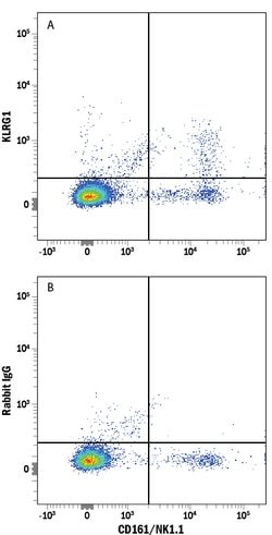 Mouse KLRG1 Alexa Fluor 488-conjugated Antibody, R D Systems 100 &mu;g;