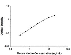 Mouse Klotho Antibody, R D Systems 500ug; Unlabeled:Antibodies, Monoclonal