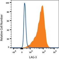 Mouse LAG-3 Alexa Fluor 488-conjugated Antibody, R D Systems 100 &mu;g;