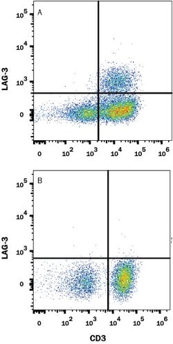 Human LAG-3 Antibody, R D Systems 25 &mu;g | Buy Online | R&D Systems | Fisher Scientific