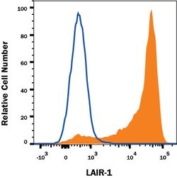 Human LAIR1 Antibody, R D Systems 100ug; Unlabeled:Antibodies, Monoclonal