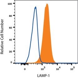 Human LAMP-1/CD107a Alexa Fluor 594-conjugated Antibody, R D Systems 100ug;