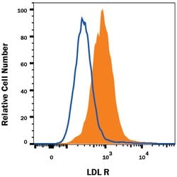 Mouse LDLR Antibody, R D Systems 25&mu;g; Unlabeled:Antibodies, Monoclonal