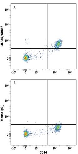 Human LILRA5/CD85f Alexa Fluor 594-conjugated Antibody, R D Systems 100