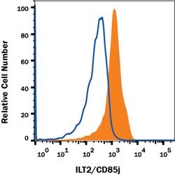 Human LILRB1/CD85j/ILT2 Alexa Fluor 594-conjugated Antibody, R D Systems