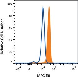 Human MFG-E8 Alexa Fluor 488-conjugated Antibody, R D Systems 100ug; Alexa