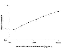 Human MIS RII Antibody, R D Systems:Antibodies:Primary Antibodies