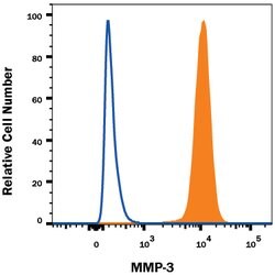 Human MMP-3 Antibody, R D Systems 25&mu;g; Unlabeled:Antibodies, Monoclonal