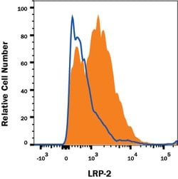 Human Megalin/LRP2 Antibody, R D Systems 25&mu;g:Antibodies, Monoclonal