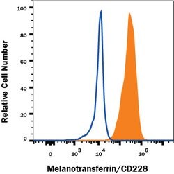 Human Melanotransferrin/CD228 Alexa Fluor 488-conjugated Antibody, R D
