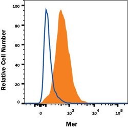 Mouse Mer PE-conjugated Antibody, R D Systems 100ug; PE:Antikörper
