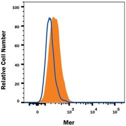 Mouse Mer Antibody, R D Systems:Antibodies:Primary Antibodies