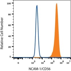Mouse NCAM-1/CD56 Alexa Fluor 488-conjugated Antibody, R D Systems 25 &mu;g;