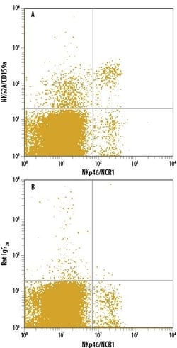 Mouse NKG2A/CD159a APC-conjugated Antibody, R D Systems:Antibodies:Primary