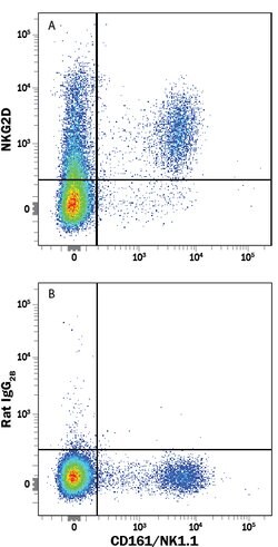 Mouse NKG2D/CD314 PE-conjugated Antibody, R D Systems 100 &mu;g; R-PE:Antibodies,