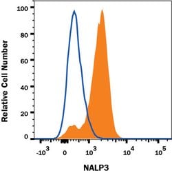 Human NLRP3/NALP3 Antibody, R D Systems 25 ug; Unconjugated:Antibodies,