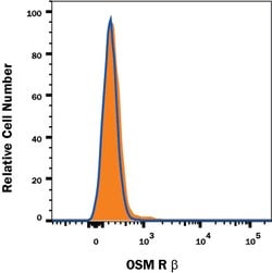 Human OSMR beta Antibody, R D Systems 100ug; Unlabeled:Antibodies, Monoclonal