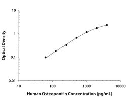 Human Osteopontin/OPN Antibody, R D Systems 25 &mu;g; Unconjugated:Antibodies,