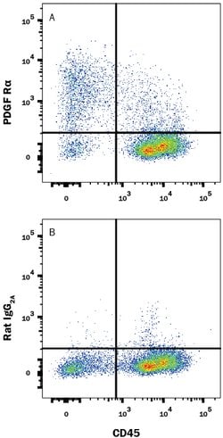 Mouse PDGF R alpha Alexa Fluor 488-conjugated Antibody, R D Systems 25&mu;g;