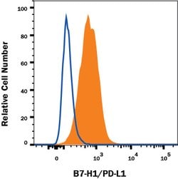 Human PD-L1/B7-H1 Alexa Fluor 594-conjugated Antibody, R D Systems 25 Tests;