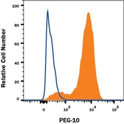 Human PEG10 Antibody, R D Systems 100 &mu;g; Unconjugated:Antibodies, Monoclonal