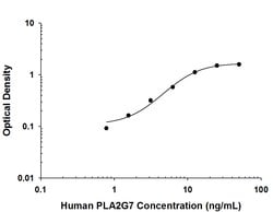 Human PLA2G7/PAF-AH/Lp-PLA2 Antibody, R D Systems:Antibodies:Primary Antibodies