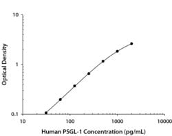 Human PSGL-1/CD162 Antibody, R D Systems 100&mu;g:Anticuerpos