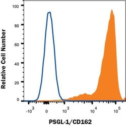 Human PSGL-1/CD162 Antibody, R D Systems 100&mu;g:Anticuerpos