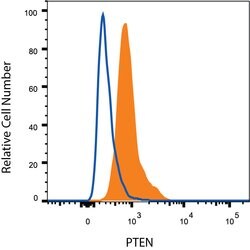 Human/Mouse/Rat PTEN Alexa Fluor 700-conjugated Antibody, R D Systems 100ug;